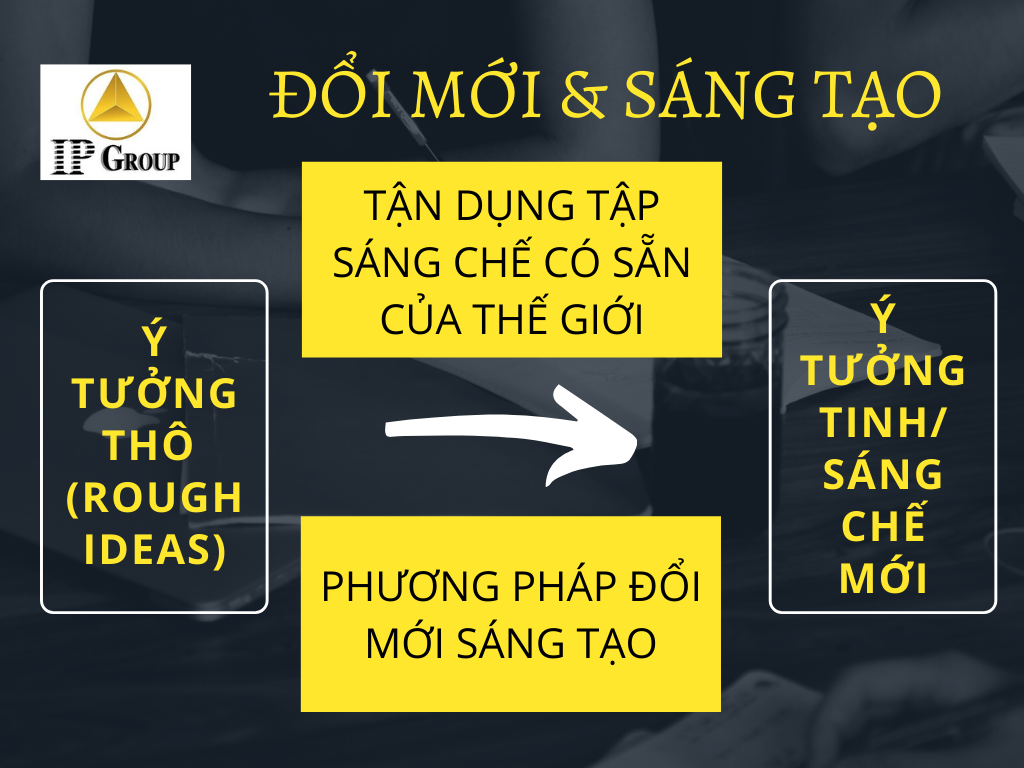 ĐỔI MỚI & SÁNG TẠO